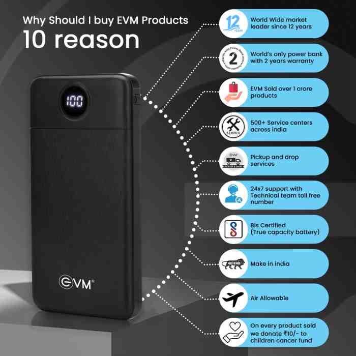 EVM Enmove 10000 mAh Power Bank