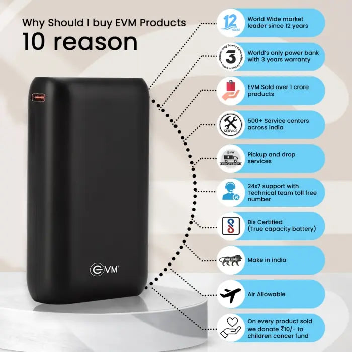 EVM Enfast Puls10000 mAh Power Bank