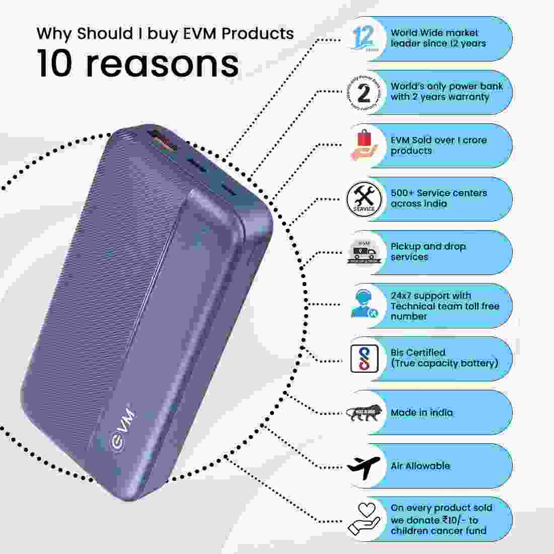 EVM EnTurbo 20000 mAh Power Bank