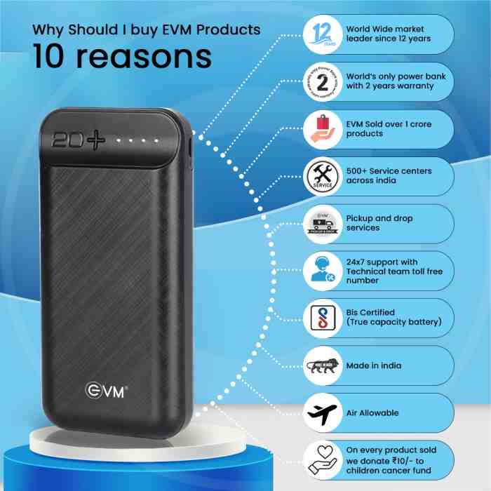 EVM Encharge Plus 20000 mAh Power Bank