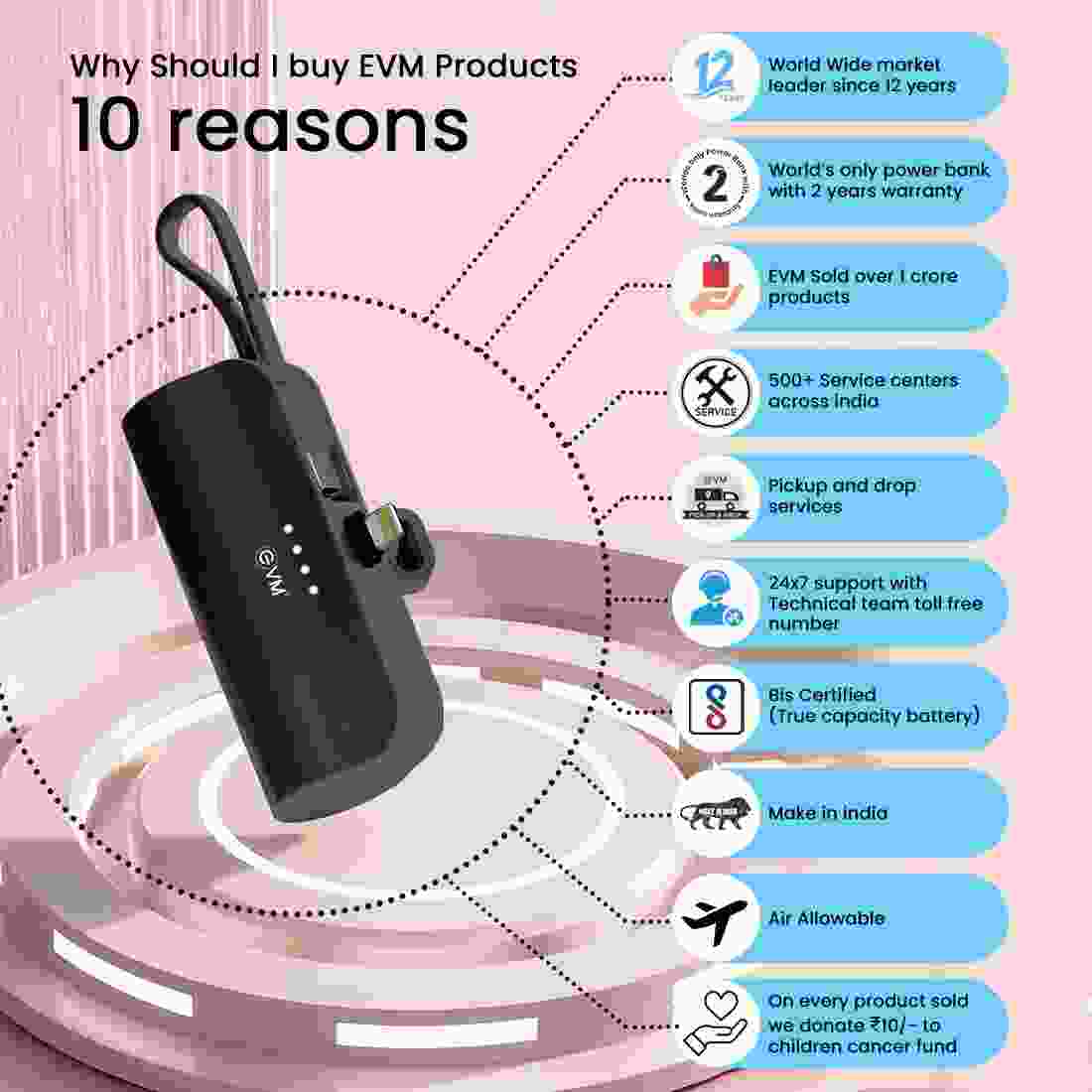 EVM ENLITE L 5000 mAh Power Bank