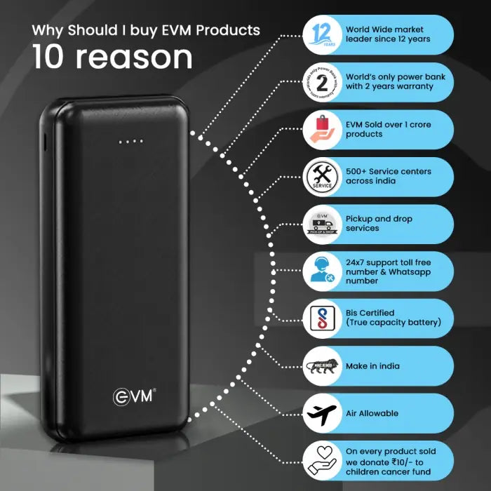 EVM EnDuro 20000 mAh Power Bank