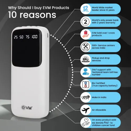 EVM Encase Plus 10000 mAh Power Bank