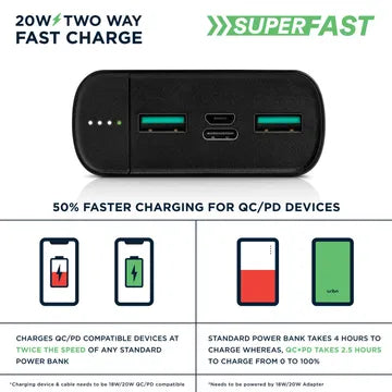 URBN UPR201 20000 mAh Power Bank