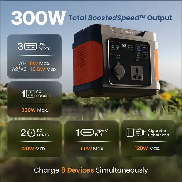 Ambrane PowerHub 300 90000 mAh Power Station Generator