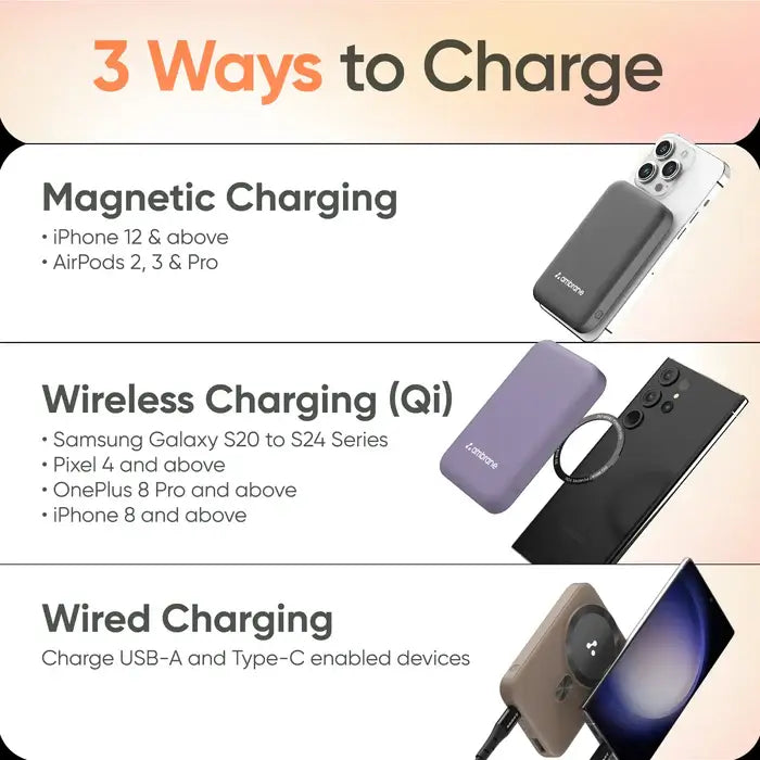 Ambrane Aerosync PB12 10000 mAh Power Bank