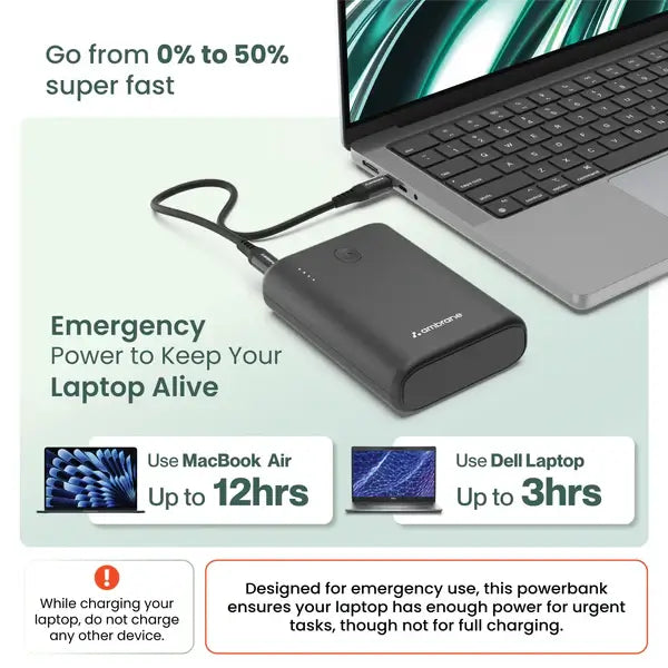 Ambrane PowerLit 45 15000 mAh Power Bank