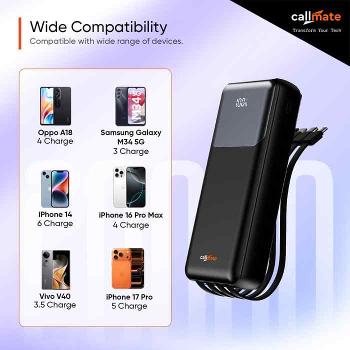 Callmate DX15 20000 mAh Power Bank