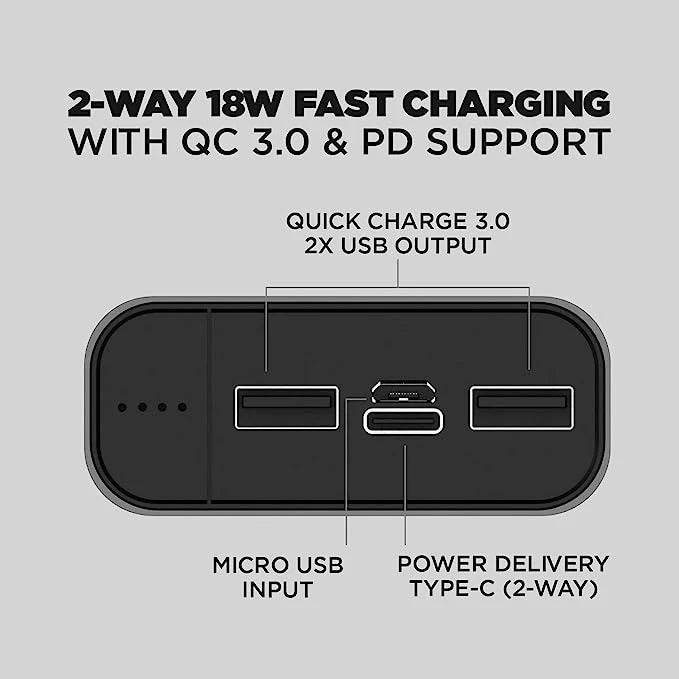 boAt EnergyShroom PB20 20000 mAh Power Bank
