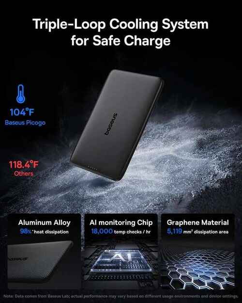 Baseus Picogo AM41 5000 mAh Power Bank