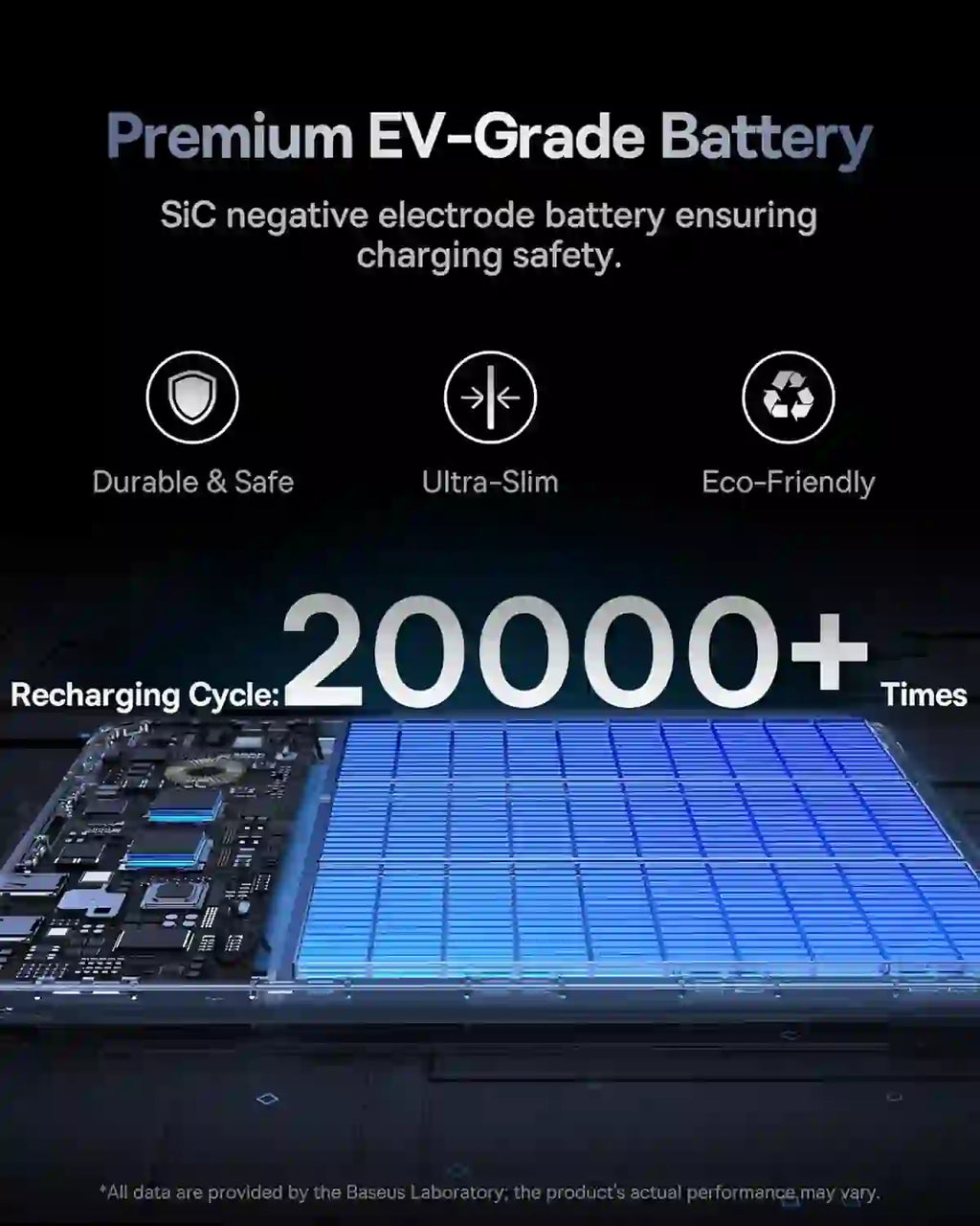 Baseus Blade2 12000 mAh Power Bank