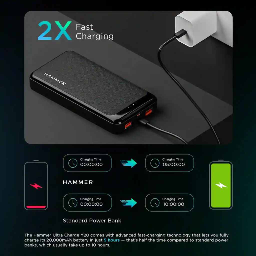 Hammer Ultra Charge 20000 mAh Power Bank