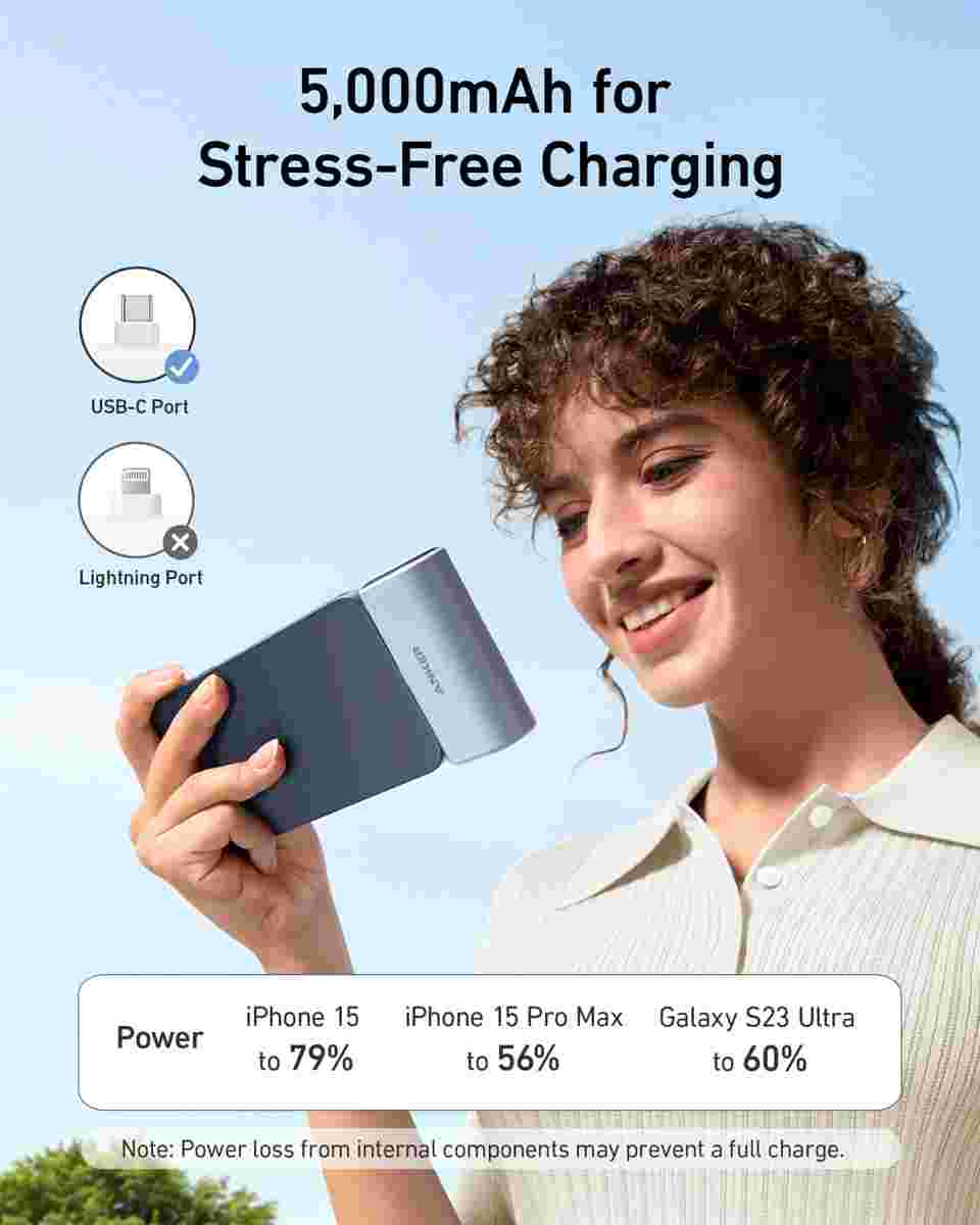 Anker Nano A1653 5000 mAh Power Bank