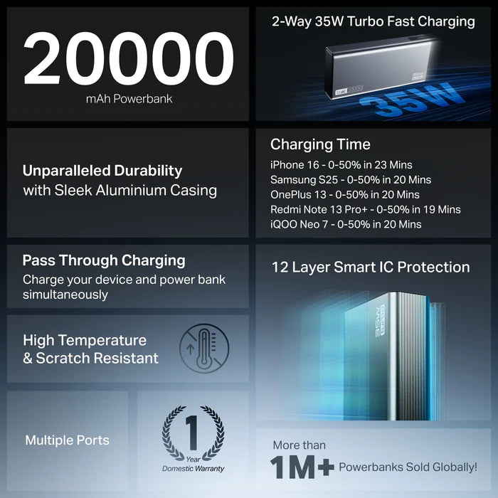 boAt EnergyShroom PB435 Turbo 20000 mAh Power Bank