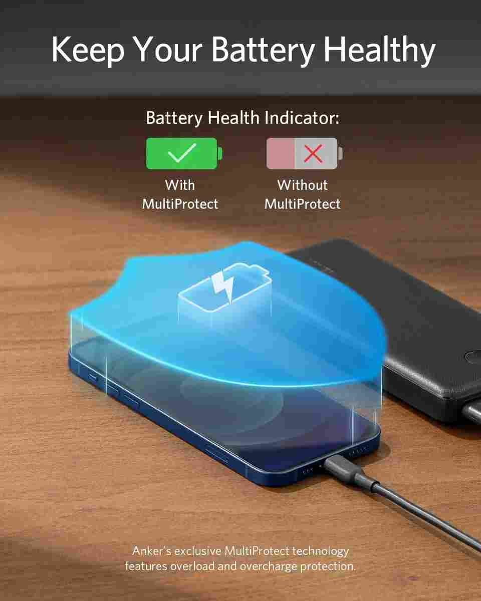 Anker PowerCore 325 20000 mAh Power Bank