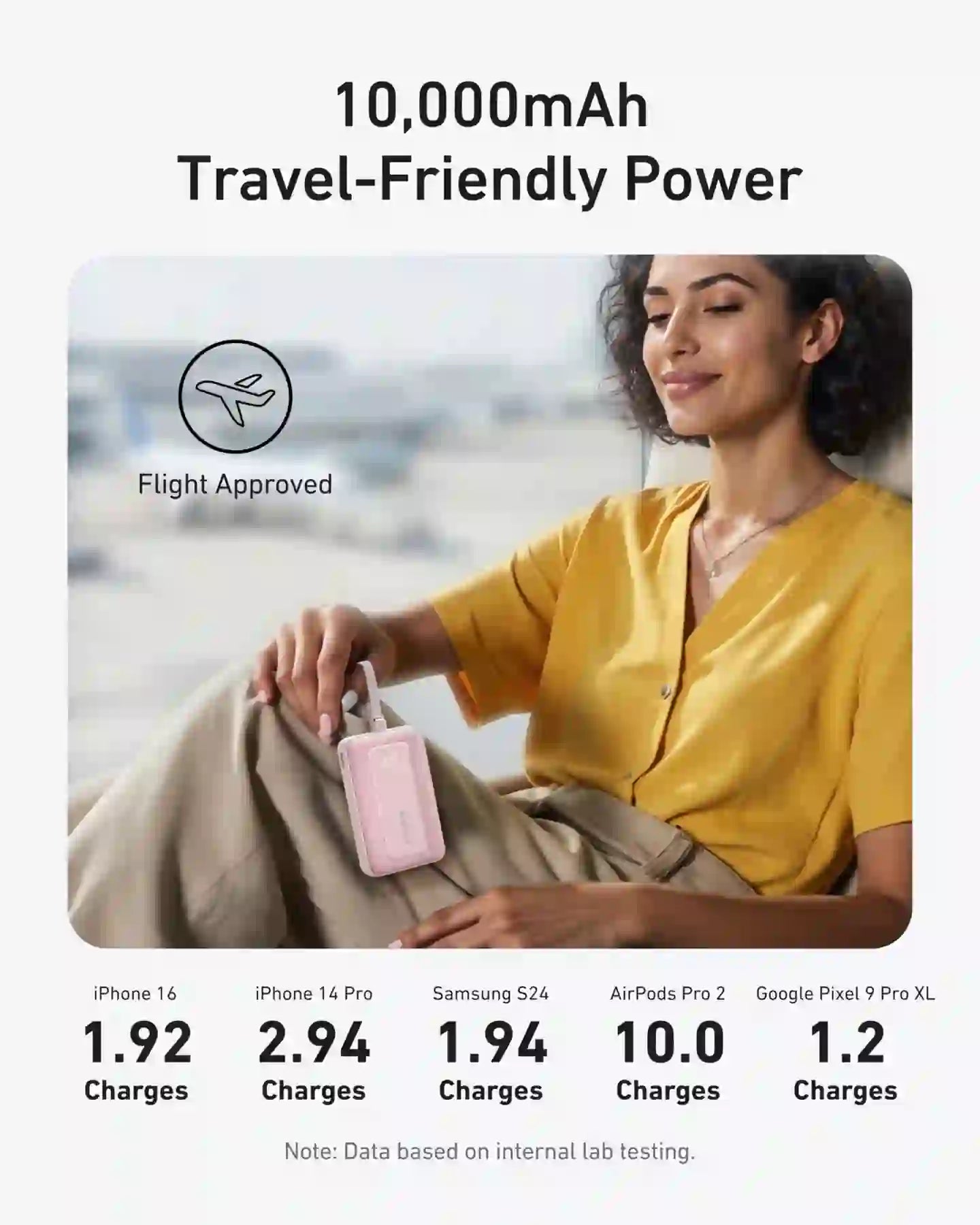 Anker Zolo A1689 20000 mAh Power Bank