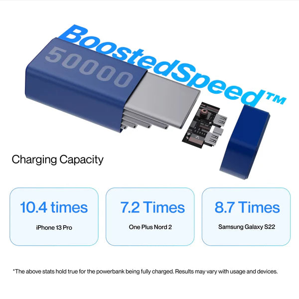 Ambrane Stylo Max 50000 mAh Power Bank