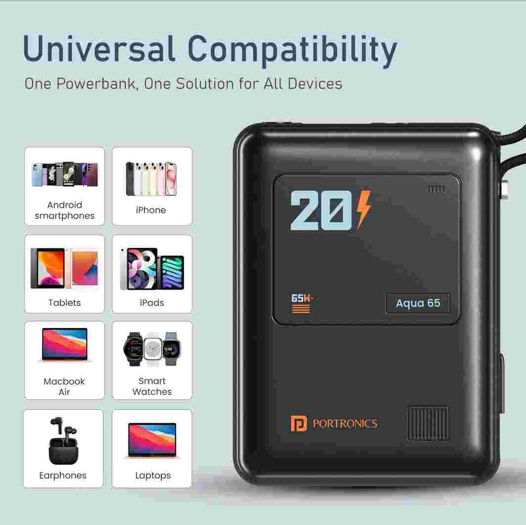 Portronics Aqua 65 20000 mAh Power Bank