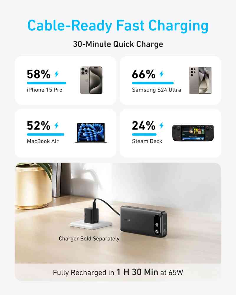 Anker A1383 20000 mAh Power Bank