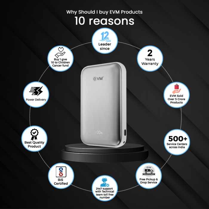 EVM EnMag 15 10000 mAh Wireless Power Bank