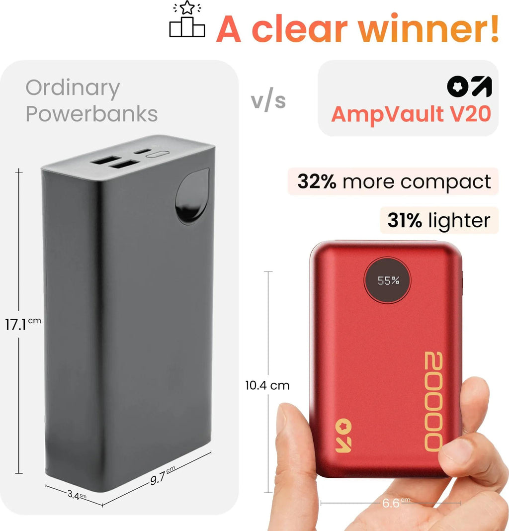 Boult Ampvault V20 20000 mAh Power Bank