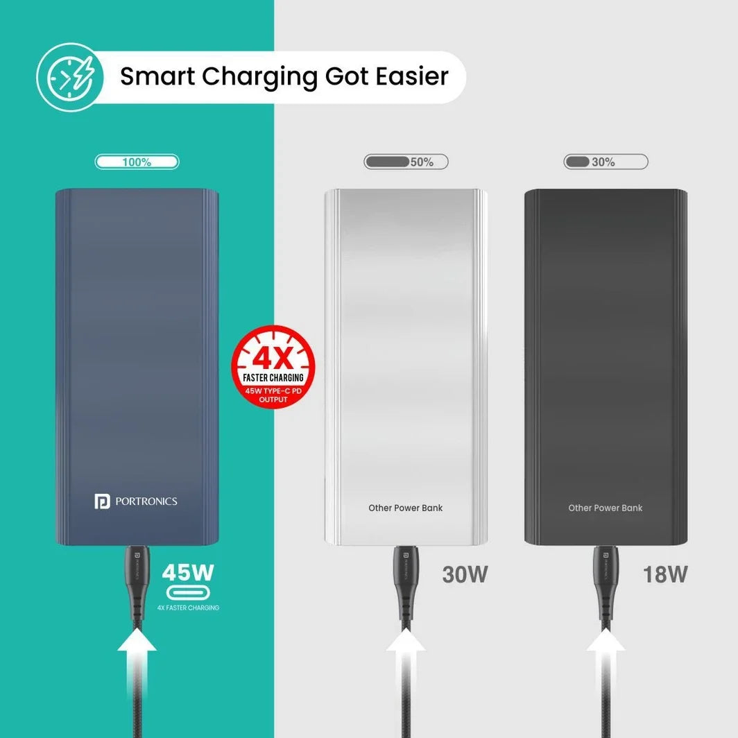Portronics Power 45 20000 mAh Power Bank