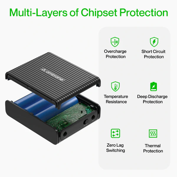 Ambrane PowerVolt Power Backup for Router