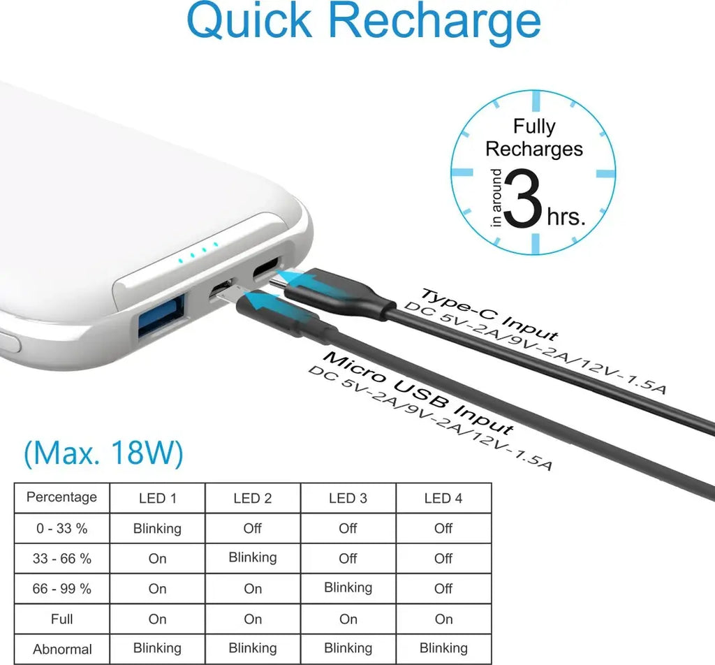 Portronics 10000mAh 18W Power Bank