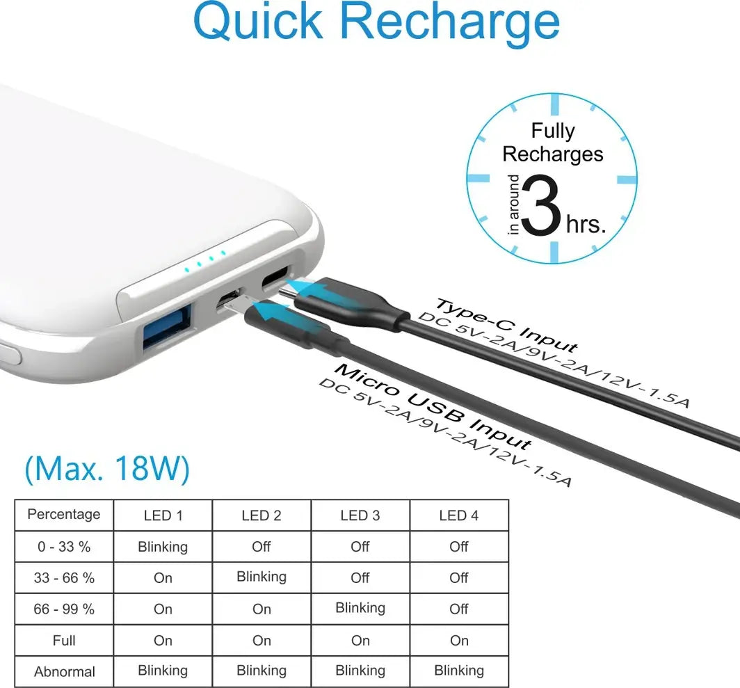 Portronics 10000mAh 18W Power Bank